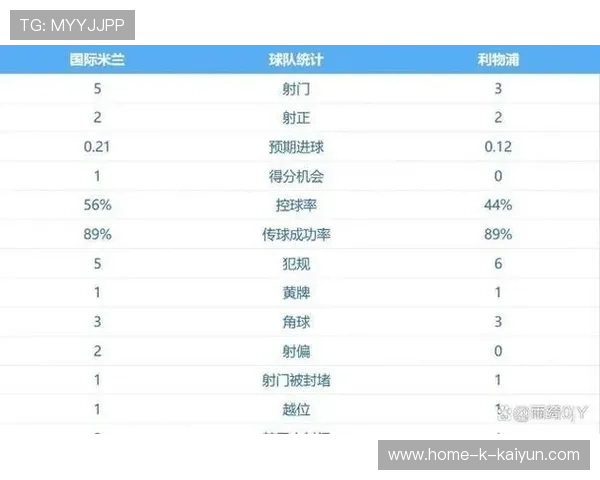利物浦凭借点球制胜，击败国米晋级16强